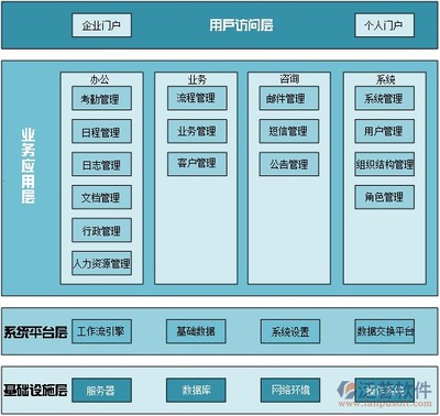 OA系統(tǒng)的概念及其在數(shù)據(jù)庫(kù)管理與咨詢服務(wù)中的應(yīng)用